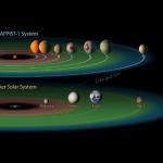 Exoplanetas