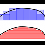 Integral