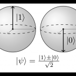 Estados de Bell en una esfera de Bloch. G Ramírez