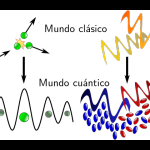 https://upload.wikimedia.org/wikipedia/commons/thumb/1/13/Classical-quantum.svg/560px-Classical-quantum.svg.png