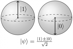 Estados de Bell en una esfera de Bloch. G Ramírez
